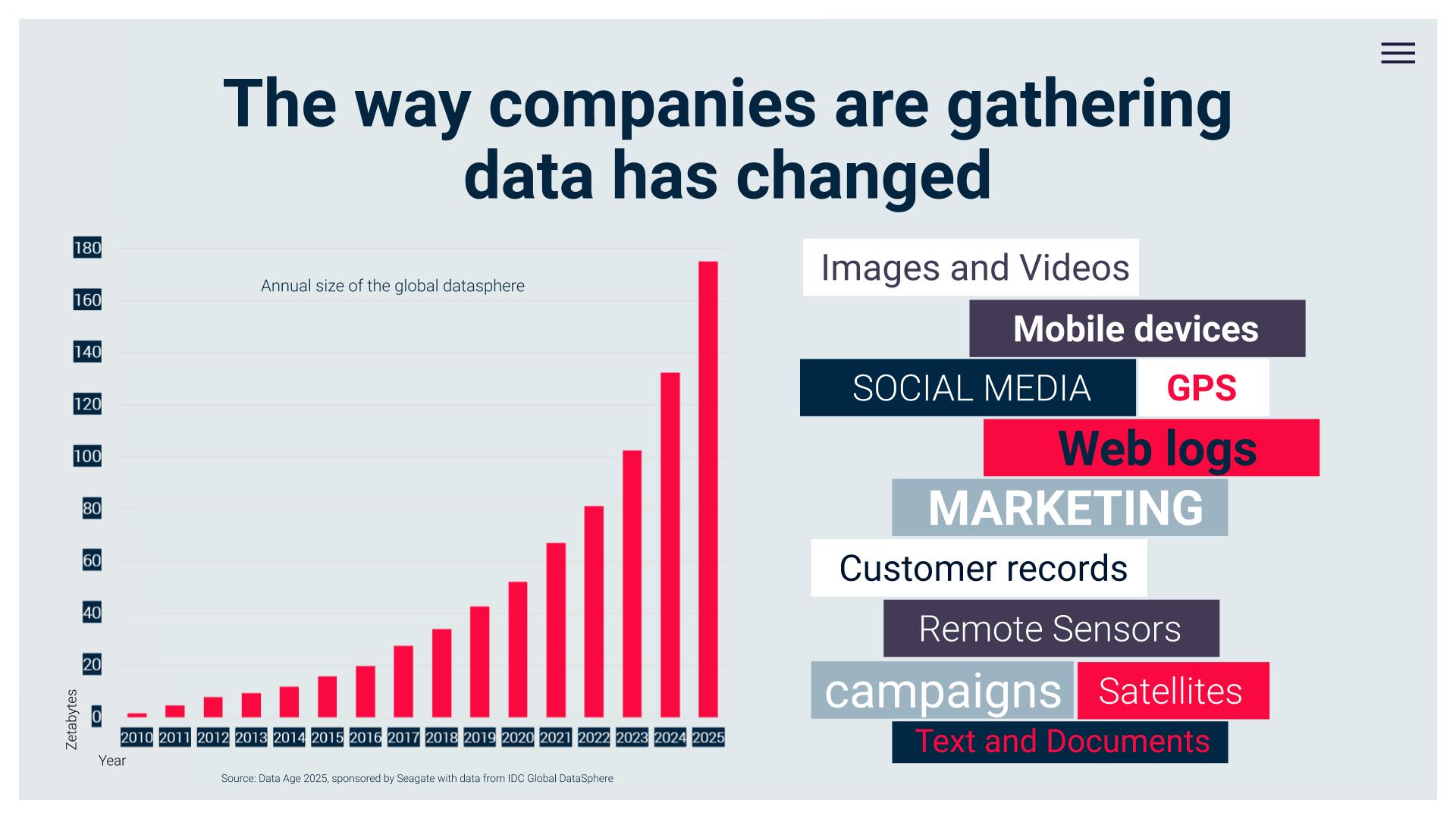 Data revolution - Data Science Logic