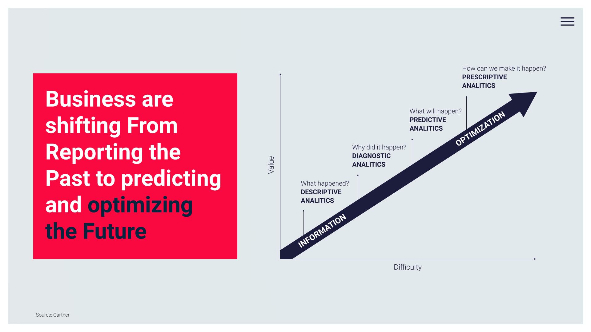 Data revolution - Data Science Logic